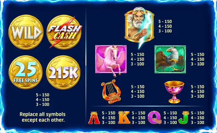 Legend of Zeus 2: Flash Cash slot 